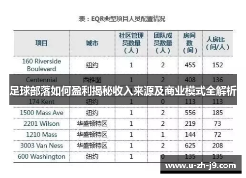 足球部落如何盈利揭秘收入来源及商业模式全解析 足球部落如何盈利揭秘收入来源及商业模式全解析