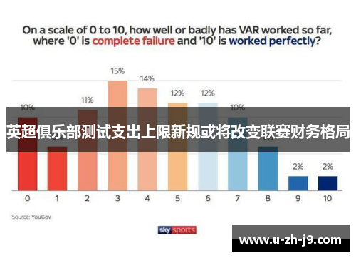 英超俱乐部测试支出上限新规或将改变联赛财务格局 英超俱乐部测试支出上限新规或将改变联赛财务格局